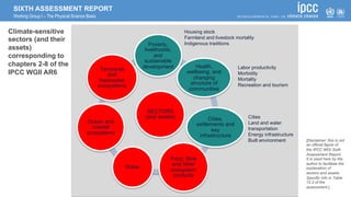 SIXTH ASSESSMENT REPORT
Working Group I – The Physical Science Basis
[Disclaimer: this is not
an official figure of
the IPCC WGI Sixth
Assessment Report.
It is used here by the
author to facilitate the
explanation of
sectors and assets.
Specific info in Table
12.2 of the
assessment.]
SECTORS
(and assets)
Poverty,
livelihoods,
and
sustainable
development Health,
wellbeing, and
changing
structure of
communities
Cities,
settlements and
key
infrastructure
Food, fibre
and other
ecosystem
products
Water
Ocean and
coastal
ecosystems
Terrestrial
and
freshwater
ecosystems
Housing stock
Farmland and livestock mortality
Indigenous traditions
Labor productivity
Morbidity
Mortality
Recreation and tourism
Cities
Land and water
transportation
Energy infrastructure
Built environment
Climate-sensitive
sectors (and their
assets)
corresponding to
chapters 2-8 of the
IPCC WGII AR6
 