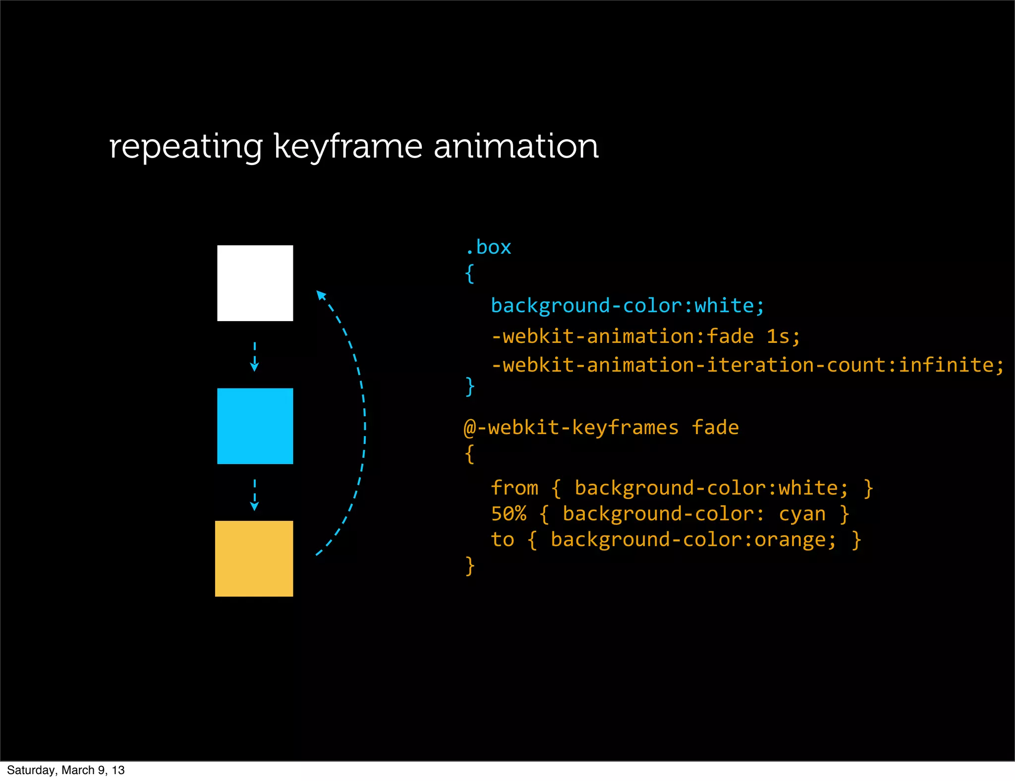 repeating keyframe animation
.box
{
background-­‐color:white;
-­‐webkit-­‐animation:fade	
  1s;
-­‐webkit-­‐animation-­‐iteration-­‐count:infinite;
}
@-­‐webkit-­‐keyframes	
  fade
{
from	
  {	
  background-­‐color:white;	
  }
50%	
  {	
  background-­‐color:	
  cyan	
  }
to	
  {	
  background-­‐color:orange;	
  }
}
Saturday, March 9, 13
 