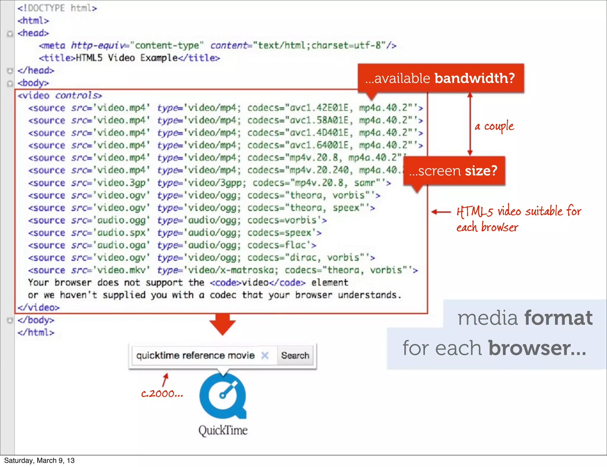 HTML5 video suitable for
each browser
...screen size?
...available bandwidth?
for each browser...
media format
a couple
c.2000...
fsdﬀfSaturday, March 9, 13
 