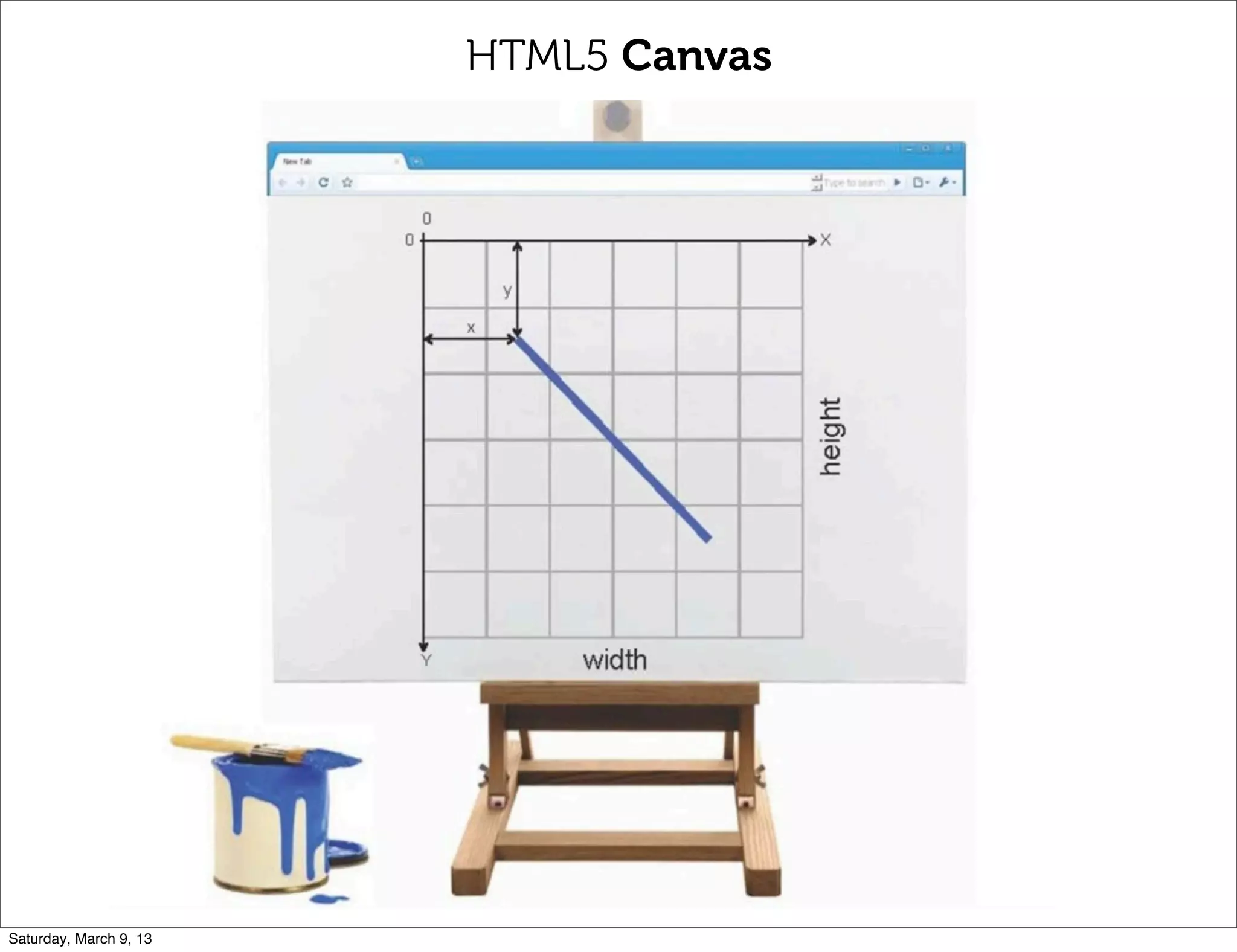 HTML5 Canvas
Saturday, March 9, 13
 