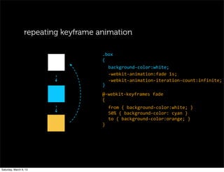 repeating keyframe animation
.box
{
background-­‐color:white;
-­‐webkit-­‐animation:fade	
  1s;
-­‐webkit-­‐animation-­‐iteration-­‐count:infinite;
}
@-­‐webkit-­‐keyframes	
  fade
{
from	
  {	
  background-­‐color:white;	
  }
50%	
  {	
  background-­‐color:	
  cyan	
  }
to	
  {	
  background-­‐color:orange;	
  }
}
Saturday, March 9, 13
 