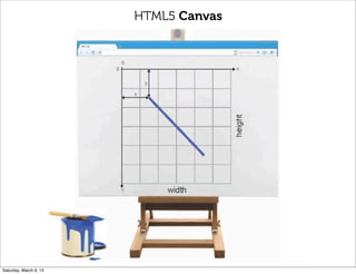 HTML5 Canvas
Saturday, March 9, 13
 