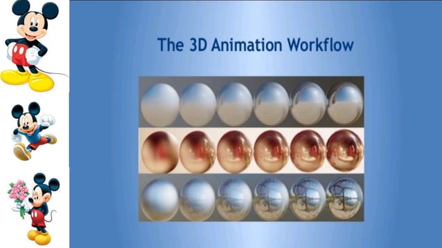 3 d animation workflow ppt ammu hari creations | PPT