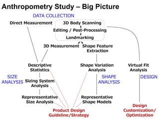 3D Anthropometry (Kor) | PPTX