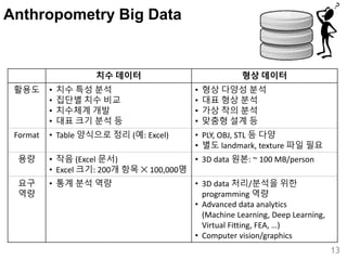 3D Anthropometry (Kor) | PPTX