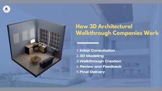 How 3D Architectural
Walkthrough Companies Work
Initial Consultation
1.
3D Modeling
2.
Walkthrough Creation
3.
Review and Feedback
4.
Final Delivery
5.
 
