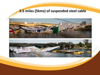 3.5 miles (5kms) of suspended steel cable
 