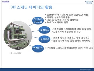 3D 스캐닝 데이터의 활용
As-Built
3D모델






스캔데이터에서 3D As-Built 모델/도면 작성
리뱀핑, 설비관리에 활용
기존 2D 도면의 검증 및 업데이트
Real Time 데이터 연동

품질검사  3D 모델에 스캔데이터를 겹쳐 품질 관리
 모듈제작시 품질관리 및 검수

공사관리  초고층 빌딩의 구조공사 일일 품질검사

 볼륨 검사에 의한 공정 진척도 모니터링

안전진단

 구조물을 스캐닝, 3D 모델링하여 안전진단에 사용

© Intratech 2012

© 2013 인트라테크 주식회사

 