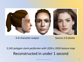 2323
5,542 polygon stunt performer with 1024 x 1024 texture map
Reconstructed in under 1 second
3-D character output Source 2-D photo
www.3D-Avatar-Store.com
 