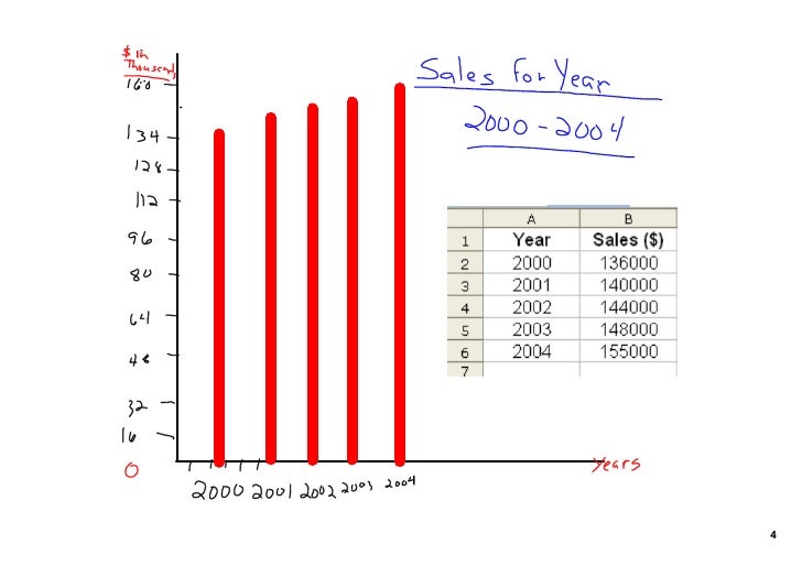 how to analyze a bar graph how to analyze a bar graph