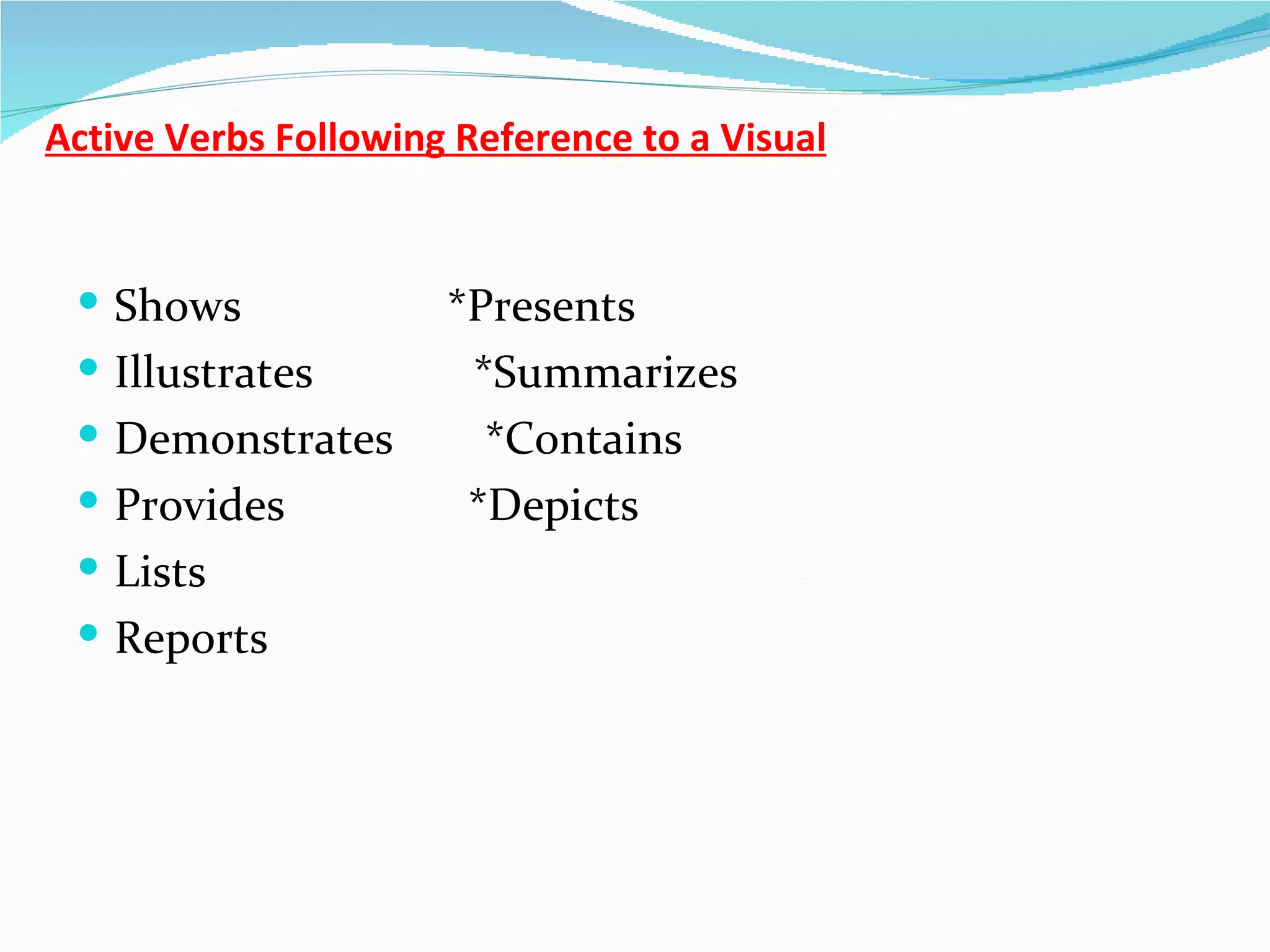 Active Verbs Following Reference to a Visual


  Shows              *Presents
  Illustrates         *Summarizes
  Demonstrates         *Contains
  Provides            *Depicts
  Lists
  Reports
 