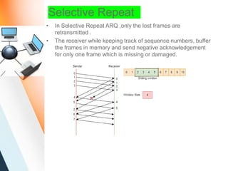 Selective Repeat
• In Selective Repeat ARQ ,only the lost frames are
retransmitted .
• The receiver while keeping track of sequence numbers, buffer
the frames in memory and send negative acknowledgement
for only one frame which is missing or damaged.
 