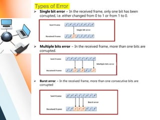 Types of Error
 Single bit error − In the received frame, only one bit has been
corrupted, i.e. either changed from 0 to 1 or from 1 to 0.
 Multiple bits error − In the received frame, more than one bits are
corrupted.
 Burst error − In the received frame, more than one consecutive bits are
corrupted
 