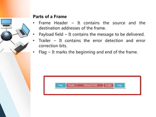 Parts of a Frame
• Frame Header − It contains the source and the
destination addresses of the frame.
• Payload field − It contains the message to be delivered.
• Trailer − It contains the error detection and error
correction bits.
• Flag − It marks the beginning and end of the frame.
 