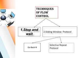 Techniques
of Flow
Control
1.Stop and
wait
2.Sliding Window Protocol
Go-Back-N
Selective Repeat
Protocol
 