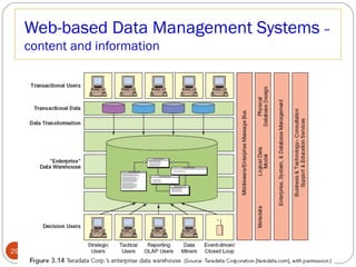 Web-based Data Management Systems –
     content and information




29     Chapter 3
 