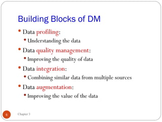 Building Blocks of DM
     Data profiling:
         Understanding the data
     Data quality management:
         Improving the quality of data
     Data integration:
         Combining similar data from multiple sources
     Data augmentation:
         Improving the value of the data


6   Chapter 3
 