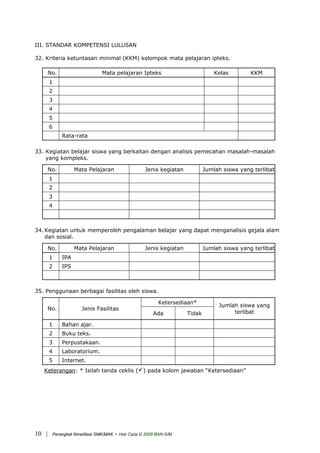 III. STANDAR KOMPETENSI LULUSAN
32. Kriteria ketuntasan minimal (KKM) kelompok mata pelajaran ipteks.
No. Mata pelajaran Ipteks Kelas KKM
1
2
3
4
5
6
Rata-rata
33. Kegiatan belajar siswa yang berkaitan dengan analisis pemecahan masalah-masalah
yang kompleks.
No. Mata Pelajaran Jenis kegiatan Jumlah siswa yang terlibat
1
2
3
4
34. Kegiatan untuk memperoleh pengalaman belajar yang dapat menganalisis gejala alam
dan sosial.
No. Mata Pelajaran Jenis kegiatan Jumlah siswa yang terlibat
1 IPA
2 IPS
35. Penggunaan berbagai fasilitas oleh siswa.
Ketersediaan*
No. Jenis Fasilitas
Ada Tidak
Jumlah siswa yang
terlibat
1 Bahan ajar.
2 Buku teks.
3 Perpustakaan.
4 Laboratorium.
5 Internet.
Keterangan: * Isilah tanda ceklis ( ) pada kolom jawaban “Ketersediaan”
| Perangkat Akreditasi SMK/MAK - Hak Cipta © 2009 BAN-S/M10
 