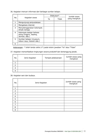 36. Kegiatan mencari informasi dari berbagai sumber belajar.
Dilakukan*
No. Kegiatan siswa
Ya Tidak
Jumlah siswa
yang mengikuti
1 Mengunjungi perpustakaan
2 Mengakses internet
3 Menyelenggarakan kelompok
ilmiah remaja
4 Kelompok belajar bahasa
asing (Inggris, Jepang,
Jerman, dsb.)
5 Sumber belajar (museum,
kebun raya, industri dsb.)
6 .............................
Keterangan: * Isilah tanda ceklis ( ) pada kolom jawaban “Ya” atau “Tidak”
37. Kegiatan memanfaatkan lingkungan secara produktif dan bertanggung jawab.
No. Jenis Kegiatan Tempat pelaksanaan
Jumlah siswa yang
mengikuti
1
2
3
4
38. Kegiatan seni dan budaya.
No. Jenis Kegiatan
Jumlah siswa yang
mengikuti
1
2
3
4
5
6
7
8
9
Perangkat Akreditasi SMK/MAK - Hak Cipta © 2009 BAN-S/M | 11
 