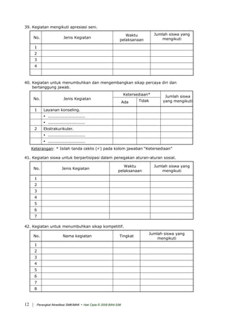 39. Kegiatan mengikuti apresiasi seni.
No. Jenis Kegiatan
Waktu
pelaksanaan
Jumlah siswa yang
mengikuti
1
2
3
4
40. Kegiatan untuk menumbuhkan dan mengembangkan sikap percaya diri dan
bertanggung jawab.
Ketersediaan*
No. Jenis Kegiatan
Ada Tidak
Jumlah siswa
yang mengikuti
1 Layanan konseling.
...........................
...........................
2 Ekstrakurikuler.
...........................
...........................
Keterangan: * Isilah tanda ceklis ( ) pada kolom jawaban “Ketersediaan”
41. Kegiatan siswa untuk berpartisipasi dalam penegakan aturan-aturan sosial.
No. Jenis Kegiatan
Waktu
pelaksanaan
Jumlah siswa yang
mengikuti
1
2
3
4
5
6
7
42. Kegiatan untuk menumbuhkan sikap kompetitif.
No. Nama kegiatan Tingkat
Jumlah siswa yang
mengikuti
1
2
3
4
5
6
7
8
| Perangkat Akreditasi SMK/MAK - Hak Cipta © 2009 BAN-S/M12
 