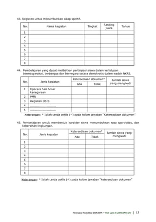 43. Kegiatan untuk menumbuhkan sikap sportif.
No. Nama kegiatan Tingkat
Ranking
juara
Tahun
1
2
3
4
5
6
7
8
44. Pembelajaran yang dapat melibatkan partisipasi siswa dalam kehidupan
bermasyarakat, berbangsa dan bernegara secara demokratis dalam wadah NKRI.
Ketersediaan dokumen*
No. Jenis kegiatan
Ada Tidak
Jumlah siswa
yang mengikuti
1 Upacara hari besar
kenegaraan
2 PMR
3 Kegiatan OSIS
4 ...........................
5 ...........................
Keterangan: * Isilah tanda ceklis ( ) pada kolom jawaban “Ketersediaan dokumen”
45. Pembelajaran untuk membentuk karakter siswa menumbuhkan rasa sportivitas, dan
kebersihan lingkungan.
Ketersediaan dokumen*
No. Jenis kegiatan
Ada Tidak
Jumlah siswa yang
mengikuti
1
2
3
4
5
6
7
8
Keterangan: * Isilah tanda ceklis ( ) pada kolom jawaban “ketersediaan dokumen”
Perangkat Akreditasi SMK/MAK - Hak Cipta © 2009 BAN-S/M | 13
 