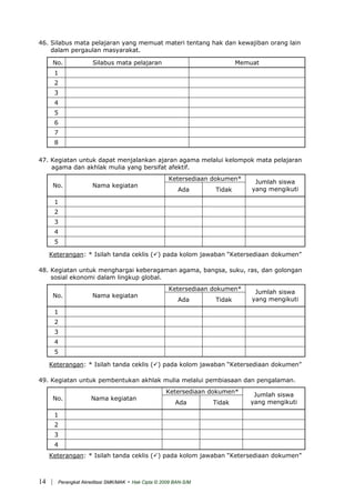46. Silabus mata pelajaran yang memuat materi tentang hak dan kewajiban orang lain
dalam pergaulan masyarakat.
No. Silabus mata pelajaran Memuat
1
2
3
4
5
6
7
8
47. Kegiatan untuk dapat menjalankan ajaran agama melalui kelompok mata pelajaran
agama dan akhlak mulia yang bersifat afektif.
Ketersediaan dokumen*
No. Nama kegiatan
Ada Tidak
Jumlah siswa
yang mengikuti
1
2
3
4
5
Keterangan: * Isilah tanda ceklis ( ) pada kolom jawaban “Ketersediaan dokumen”
48. Kegiatan untuk menghargai keberagaman agama, bangsa, suku, ras, dan golongan
sosial ekonomi dalam lingkup global.
Ketersediaan dokumen*
No. Nama kegiatan
Ada Tidak
Jumlah siswa
yang mengikuti
1
2
3
4
5
Keterangan: * Isilah tanda ceklis ( ) pada kolom jawaban “Ketersediaan dokumen”
49. Kegiatan untuk pembentukan akhlak mulia melalui pembiasaan dan pengalaman.
Ketersediaan dokumen*
No. Nama kegiatan
Ada Tidak
Jumlah siswa
yang mengikuti
1
2
3
4
Keterangan: * Isilah tanda ceklis ( ) pada kolom jawaban “Ketersediaan dokumen”
| Perangkat Akreditasi SMK/MAK - Hak Cipta © 2009 BAN-S/M14
 