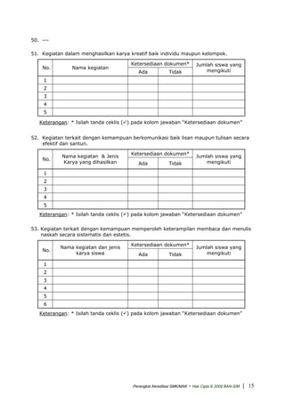 50. ---
51. Kegiatan dalam menghasilkan karya kreatif baik individu maupun kelompok.
Ketersediaan dokumen*
No. Nama kegiatan
Ada Tidak
Jumlah siswa yang
mengikuti
1
2
3
4
5
Keterangan: * Isilah tanda ceklis ( ) pada kolom jawaban “Ketersediaan dokumen”
52. Kegiatan terkait dengan kemampuan berkomunikasi baik lisan maupun tulisan secara
efektif dan santun.
Ketersediaan dokumen*
No.
Nama kegiatan & Jenis
Karya yang dihasilkan Ada Tidak
Jumlah siswa yang
mengikuti
1
2
3
4
5
Keterangan: * Isilah tanda ceklis ( ) pada kolom jawaban “Ketersediaan dokumen”
53. Kegiatan terkait dengan kemampuan memperoleh keterampilan membaca dan menulis
naskah secara sistematis dan estetis.
Ketersediaan dokumen*
No.
Nama kegiatan dan jenis
karya siswa Ada Tidak
Jumlah siswa yang
mengikuti
1
2
3
4
5
6
Keterangan: * Isilah tanda ceklis ( ) pada kolom jawaban “Ketersediaan dokumen”
Perangkat Akreditasi SMK/MAK - Hak Cipta © 2009 BAN-S/M | 15
 