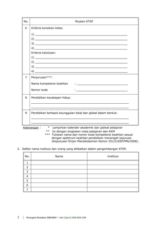 No. Muatan KTSP
6 Kriteria kenaikan kelas:
1) ______________________________________________________
2) ______________________________________________________
3) ______________________________________________________
4) ______________________________________________________
Kriteria kelulusan:
1) ______________________________________________________
2) ______________________________________________________
3) ______________________________________________________
4) ______________________________________________________
7 Penjurusan***:
Nama kompetensi keahlian : ______________________________
Nomor kode : ______________________________
8 Pendidikan kecakapan hidup:
_________________________________________________________
_________________________________________________________
9 Pendidikan berbasis keunggulan lokal dan global dalam bentuk:
_________________________________________________________
_________________________________________________________
Keterangan : * Lampirkan kalender akademik dan jadwal pelajaran
** Isi dengan singkatan mata pelajaran dan KKM
*** Tuliskan nama dan nomor kode kompetensi keahlian sesuai
dengan spektrum keahlian pendidikan menengah kejuruan
(Keputusan Dirjen Mandikdasmen Nomor 251/C/KEP/MN/2008).
2. Daftar nama institusi dan orang yang dilibatkan dalam pengembangan KTSP.
No. Nama Institusi
1
2
3
4
5
6
7
| Perangkat Akreditasi SMK/MAK - Hak Cipta © 2009 BAN-S/M2
 