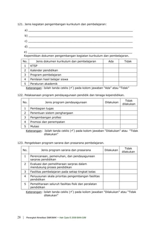 121. Jenis kegiatan pengembangan kurikulum dan pembelajaran:
a) _____________________________________________________________
b) _____________________________________________________________
c) _____________________________________________________________
d) _____________________________________________________________
e) _____________________________________________________________
Kepemilikan dokumen pengembangan kegiatan kurikulum dan pembelajaran.
No. Jenis dokumen kurikulum dan pembelajaran Ada Tidak
1 KTSP
2 Kalender pendidikan
3 Program pembelajaran
4 Penilaian hasil belajar siswa
5 Peraturan akademik
Keterangan: Isilah tanda ceklis ( ) pada kolom jawaban “Ada” atau “Tidak”
122. Pelaksanaan program pendayagunaan pendidik dan tenaga kependidikan.
No. Jenis program pendayagunaan Dilakukan
Tidak
dilakukan
1 Pembagian tugas
2 Penentuan sistem penghargaan
3 Pengembangan profesi
4 Promosi dan penempatan
5 Mutasi
Keterangan: Isilah tanda ceklis ( ) pada kolom jawaban “Dilakukan” atau “Tidak
dilakukan”
123. Pengelolaan program sarana dan prasarana pembelajaran.
No. Jenis program sarana dan prasarana Dilakukan
Tidak
dilakukan
1 Perencanaan, pemenuhan, dan pendayagunaan
sarpras pendidikan
2 Evaluasi dan pemeliharaan sarpras dalam
mendukung proses pendidikan
3 Fasilitas pembelajaran pada setiap tingkat kelas
4 Penyusunan skala prioritas pengembangan fasilitas
pendidikan
5 Pemeliharaan seluruh fasilitas fisik dan peralatan
pendidikan
Keterangan: Isilah tanda ceklis ( ) pada kolom jawaban “Dilakukan” atau “Tidak
dilakukan”
| Perangkat Akreditasi SMK/MAK - Hak Cipta © 2009 BAN-S/M28
 