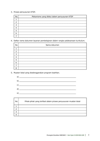 3. Proses penyusunan KTSP.
No. Mekanisme yang dilalui dalam penyusunan KTSP
1
2
3
4
5
6
7
4. Daftar nama dokumen layanan pembelajaran dalam rangka pelaksanaan kurikulum.
No. Nama dokumen
1
2
3
4
5
6
7
8
5. Muatan lokal yang diselenggarakan program keahlian.
a) _____________________________________________________
b) _____________________________________________________
c) _____________________________________________________
d) _____________________________________________________
e) _____________________________________________________
No. Pihak-pihak yang terlibat dalam proses penyusunan muatan lokal
1
2
3
4
Perangkat Akreditasi SMK/MAK - Hak Cipta © 2009 BAN-S/M | 3
 