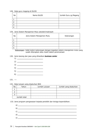 128. Data guru magang di DU/DI
No Nama DU/DI Jumlah Guru yg Magang
1
2
3
4
129. Jenis Sistem Manajemen Mutu sekolah/madrasah
No Jenis Sistem Manajemen Mutu Keterangan
1
2
3
4
Keterangan: Isilah kolom keterangan dengan kegiatan sistem manajemen mutu yang
sudah diterapkan atau masih dalam perencanaan
130. Jenis barang dan jasa yang dihasilkan business center
1) __________________________
2) __________________________
3) __________________________
4) __________________________
5) __________________________
6) __________________________
131. ---
132. Data lulusan yang disalurkan BKK
No Tahun Jumlah Lulusan Jumlah yang disalurkan
1
2
3
Jumlah total
133. Jenis program pengawasan kepada pendidik dan tenaga kependidikan.
a) ___________________________________________________________
b) ___________________________________________________________
c) ___________________________________________________________
d) ___________________________________________________________
e) ___________________________________________________________
| Perangkat Akreditasi SMK/MAK - Hak Cipta © 2009 BAN-S/M30
 