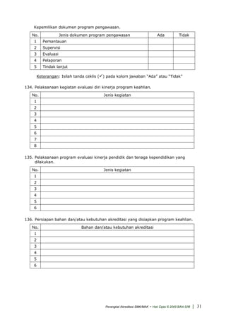 Kepemilikan dokumen program pengawasan.
No. Jenis dokumen program pengawasan Ada Tidak
1 Pemantauan
2 Supervisi
3 Evaluasi
4 Pelaporan
5 Tindak lanjut
Keterangan: Isilah tanda ceklis ( ) pada kolom jawaban “Ada” atau “Tidak”
134. Pelaksanaan kegiatan evaluasi diri kinerja program keahlian.
No. Jenis kegiatan
1
2
3
4
5
6
7
8
135. Pelaksanaan program evaluasi kinerja pendidik dan tenaga kependidikan yang
dilakukan.
No. Jenis kegiatan
1
2
3
4
5
6
136. Persiapan bahan dan/atau kebutuhan akreditasi yang disiapkan program keahlian.
No. Bahan dan/atau kebutuhan akreditasi
1
2
3
4
5
6
Perangkat Akreditasi SMK/MAK - Hak Cipta © 2009 BAN-S/M | 31
 
