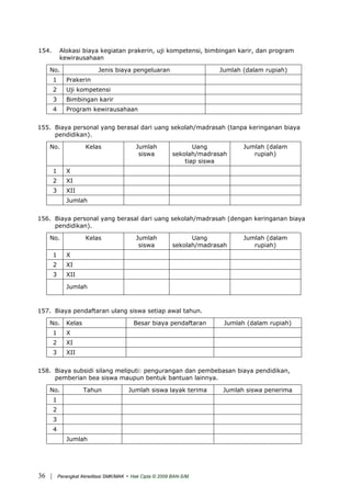 154. Alokasi biaya kegiatan prakerin, uji kompetensi, bimbingan karir, dan program
kewirausahaan
No. Jenis biaya pengeluaran Jumlah (dalam rupiah)
1 Prakerin
2 Uji kompetensi
3 Bimbingan karir
4 Program kewirausahaan
155. Biaya personal yang berasal dari uang sekolah/madrasah (tanpa keringanan biaya
pendidikan).
No. Kelas Jumlah
siswa
Uang
sekolah/madrasah
tiap siswa
Jumlah (dalam
rupiah)
1 X
2 XI
3 XII
Jumlah
156. Biaya personal yang berasal dari uang sekolah/madrasah (dengan keringanan biaya
pendidikan).
No. Kelas Jumlah
siswa
Uang
sekolah/madrasah
Jumlah (dalam
rupiah)
1 X
2 XI
3 XII
Jumlah
157. Biaya pendaftaran ulang siswa setiap awal tahun.
No. Kelas Besar biaya pendaftaran Jumlah (dalam rupiah)
1 X
2 XI
3 XII
158. Biaya subsidi silang meliputi: pengurangan dan pembebasan biaya pendidikan,
pemberian bea siswa maupun bentuk bantuan lainnya.
No. Tahun Jumlah siswa layak terima Jumlah siswa penerima
1
2
3
4
Jumlah
| Perangkat Akreditasi SMK/MAK - Hak Cipta © 2009 BAN-S/M36
 