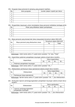 159. Pungutan biaya personal di samping uang program keahlian.
No. Jenis pungutan Jumlah (dalam rupiah) per tahun
1
2
3
4
5
160. Pengambilan keputusan untuk menetapkan biaya personal melibatkan berbagai pihak.
No. Pihak yang dilibatkan dalam pembahasan
1
2
3
4
161. Biaya personal yang berasal dari dana masyarakat tercantum dalam RKA-S/M.
Tercantum dalam RKA-S/M
No. Biaya personal yang dikeluarkan siswa
Ya Tidak
1
2
3
4
Keterangan: Isilah tanda ceklis ( ) pada kolom jawaban “Ya” atau “Tidak”
162. Kepemilikan pedoman pengelolaan keuangan selama empat tahun terakhir.
Tahun kepemilikan
No. Kepemilikan
20... 20... 20... 20...
1 Pedoman pengelolaan keuangan.
Keterangan: Isilah tanda ceklis ( ) pada kolom jawaban “20...”
163. Dilaksanakan pembukuan biaya operasional selama empat tahun terakhir.
Tahun kepemilikan
No. Dilaksanakan
20... 20... 20... 20...
1 Pembukuan biaya operasional.
Keterangan: Berilah tanda ceklis ( ) pada kolom jawaban “20...”, jika dilaksanakan.
164. Pembuatan laporan pertanggungjawaban pengelolaan keuangan selama empat tahun
terakhir.
Tahun pembuatan
No. Dilaksanakan
20... 20... 20... 20...
1 Laporan pertanggungjawaban
pengelolaan keuangan
Keterangan: Isilah tanda ceklis ( ) pada kolom jawaban “20...”, jika dilaksanakan
Perangkat Akreditasi SMK/MAK - Hak Cipta © 2009 BAN-S/M | 37
 