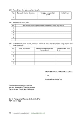183. Penerbitan dan penyerahan ijazah.
No. Tanggal blanko diterima Tanggal penyerahan
Ijazah
Selisih hari
1
184. Penerimaan siswa baru.
No. Mekanisme seleksi penerimaan siswa baru yang digunakan
1
2
3
4
5
185. Keterlibatan pihak DU/DI, lembaga sertifikasi atau asosiasi profesi yang sejenis pada
uji kompetensi.
No. Pihak yg terlibat Tanggal pelaksanaan uji
kompetensi
Jumlah siswa yang
di uji
1
2
3
4
MENTERI PENDIDIKAN NASIONAL,
TTD.
BAMBANG SUDIBYO
Salinan sesuai dengan aslinya.
Kepala Biro Hukum dan Organisasi
Departemen Pendidikan Nasional,
Dr. A. Pangerang Moenta, S.H.,M.H.,DFM
NIP. 131661823
| Perangkat Akreditasi SMK/MAK - Hak Cipta © 2009 BAN-S/M42
 