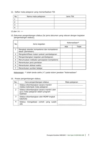 12. Daftar mata pelajaran yang memanfaatkan TIK
No Nama mata pelajaran Jenis TIK
1
2
3
4
13.dan 14. ---
15. Dokumen pengembangan silabus (Isi jenis dokumen yang relevan dengan kegiatan
pengembangan silabus).
Ketersediaan*
No. Jenis kegiatan
Ada Tidak
1 Mengkaji standar kompetensi dan kompetensi
dasar (pemetaan)
2 Mengidentifikasi materi pokok/ pembelajaran
3 Mengembangkan kegiatan pembelajaran
4 Merumuskan indikator pencapaian kompetensi
5 Menentukan jenis penilaian
6 Menentukan alokasi waktu
7 Menentukan sumber belajar
Keterangan: * Isilah tanda ceklis ( ) pada kolom jawaban “Ketersediaan”
16. Proses pengembangan silabus.
No. Cara pengembangan silabus Mata pelajaran
1 Silabus dikembangkan secara mandiri
melalui kelompok mata pelajaran
........................................
2 Silabus dikembangkan secara mandiri oleh
guru mata pelajaran dalam program
keahlian
.......................................
3 Silabus dikembangkan oleh MGMP tingkat
kab/kota .......................................
4 Silabus mengadopsi contoh yang sudah
ada .......................................
Perangkat Akreditasi SMK/MAK - Hak Cipta © 2009 BAN-S/M | 5
 