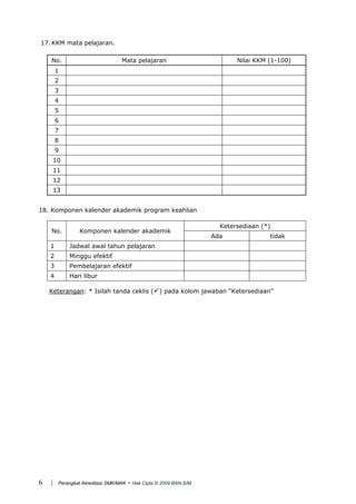 17. KKM mata pelajaran.
No. Mata pelajaran Nilai KKM (1-100)
1
2
3
4
5
6
7
8
9
10
11
12
13
18. Komponen kalender akademik program keahlian
Ketersediaan (*)
No. Komponen kalender akademik
Ada tidak
1 Jadwal awal tahun pelajaran
2 Minggu efektif
3 Pembelajaran efektif
4 Hari libur
Keterangan: * Isilah tanda ceklis ( ) pada kolom jawaban “Ketersediaan”
| Perangkat Akreditasi SMK/MAK - Hak Cipta © 2009 BAN-S/M6
 