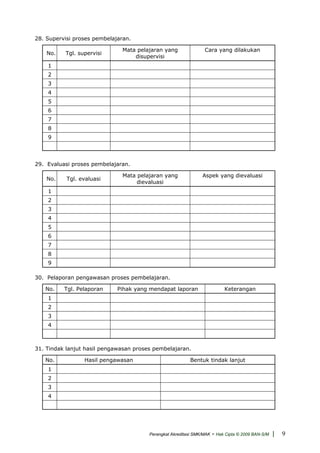 28. Supervisi proses pembelajaran.
No. Tgl. supervisi
Mata pelajaran yang
disupervisi
Cara yang dilakukan
1
2
3
4
5
6
7
8
9
29. Evaluasi proses pembelajaran.
No. Tgl. evaluasi
Mata pelajaran yang
dievaluasi
Aspek yang dievaluasi
1
2
3
4
5
6
7
8
9
30. Pelaporan pengawasan proses pembelajaran.
No. Tgl. Pelaporan Pihak yang mendapat laporan Keterangan
1
2
3
4
31. Tindak lanjut hasil pengawasan proses pembelajaran.
No. Hasil pengawasan Bentuk tindak lanjut
1
2
3
4
Perangkat Akreditasi SMK/MAK - Hak Cipta © 2009 BAN-S/M | 9
 