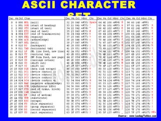 ASCII CHARACTER
SET
 