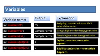 Datatypes & variables in java | PPT