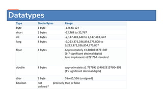 Datatypes & variables in java | PPT