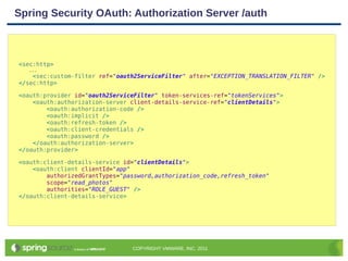 Spring Day | Identity Management with Spring Security | Dave Syer | PDF