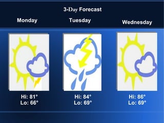 Tuesday
3-Day Forecast
Hi: 86°
Lo: 69°
Monday Wednesday
Hi: 84°Hi: 81°
Lo: 69°Lo: 66°
 