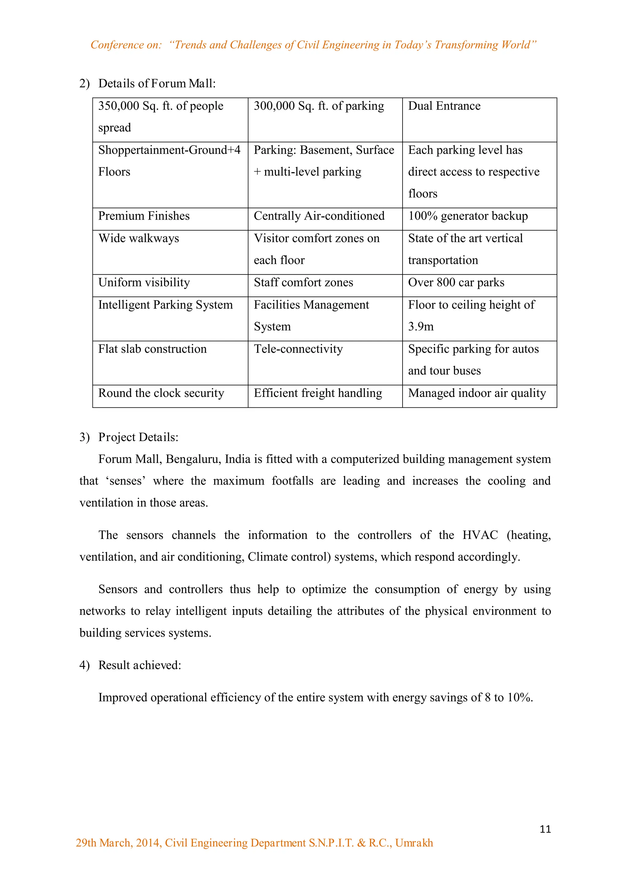 Conference on: “Trends and Challenges of Civil Engineering in Today‟s Transforming World”
11
29th March, 2014, Civil Engineering Department S.N.P.I.T. & R.C., Umrakh
2) Details of Forum Mall:
350,000 Sq. ft. of people
spread
300,000 Sq. ft. of parking Dual Entrance
Shoppertainment-Ground+4
Floors
Parking: Basement, Surface
+ multi-level parking
Each parking level has
direct access to respective
floors
Premium Finishes Centrally Air-conditioned 100% generator backup
Wide walkways Visitor comfort zones on
each floor
State of the art vertical
transportation
Uniform visibility Staff comfort zones Over 800 car parks
Intelligent Parking System Facilities Management
System
Floor to ceiling height of
3.9m
Flat slab construction Tele-connectivity Specific parking for autos
and tour buses
Round the clock security Efficient freight handling Managed indoor air quality
3) Project Details:
Forum Mall, Bengaluru, India is fitted with a computerized building management system
that „senses‟ where the maximum footfalls are leading and increases the cooling and
ventilation in those areas.
The sensors channels the information to the controllers of the HVAC (heating,
ventilation, and air conditioning, Climate control) systems, which respond accordingly.
Sensors and controllers thus help to optimize the consumption of energy by using
networks to relay intelligent inputs detailing the attributes of the physical environment to
building services systems.
4) Result achieved:
Improved operational efficiency of the entire system with energy savings of 8 to 10%.
 