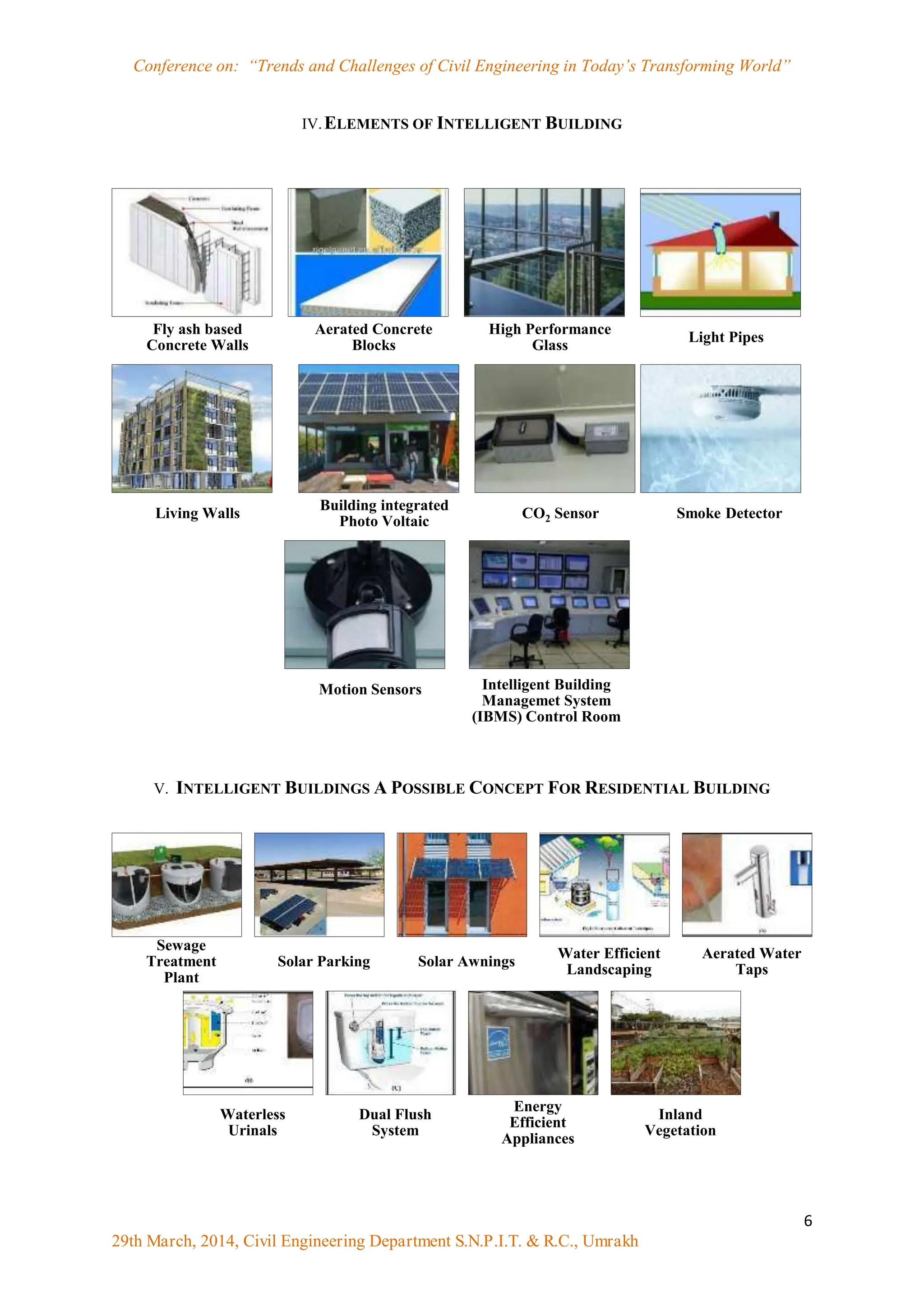 Conference on: “Trends and Challenges of Civil Engineering in Today‟s Transforming World”
6
29th March, 2014, Civil Engineering Department S.N.P.I.T. & R.C., Umrakh
IV.ELEMENTS OF INTELLIGENT BUILDING
V. INTELLIGENT BUILDINGS A POSSIBLE CONCEPT FOR RESIDENTIAL BUILDING
Fly ash based
Concrete Walls
Aerated Concrete
Blocks
High Performance
Glass
Light Pipes
Living Walls
Building integrated
Photo Voltaic
CO2 Sensor Smoke Detector
Motion Sensors Intelligent Building
Managemet System
(IBMS) Control Room
Sewage
Treatment
Plant
Solar Parking Solar Awnings
Water Efficient
Landscaping
Aerated Water
Taps
Waterless
Urinals
Dual Flush
System
Energy
Efficient
Appliances
Inland
Vegetation
 