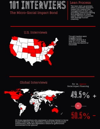 7
Micro-SIB model can also be filled by private
 