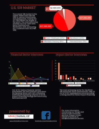 9
turn foundations turn existing grant-based turn
 