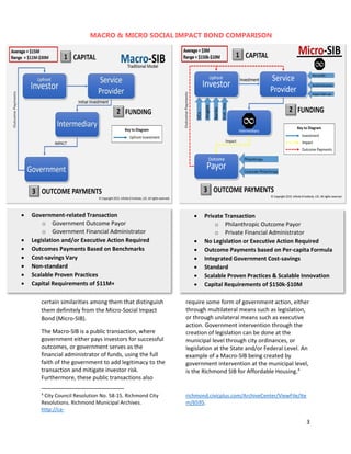 3
certain similarities among them that distinguish
them definitely from the Micro-Social Impact
Bond (Micro-SIB).
The Macro-SIB is a public transaction, where
government either pays investors for successful
outcomes, or government serves as the
financial administrator of funds, using the full
faith of the government to add legitimacy to the
transaction and mitigate investor risk.
Furthermore, these public transactions also
4
City Council Resolution No. 58-15. Richmond City
Resolutions. Richmond Municipal Archives.
http://ca-
require some form of government action, either
through multilateral means such as legislation,
or through unilateral means such as executive
action. Government intervention through the
creation of legislation can be done at the
municipal level through city ordinances, or
legislation at the State and/or Federal Level. An
example of a Macro-SIB being created by
government intervention at the municipal level,
is the Richmond SIB for Affordable Housing.4
richmond.civicplus.com/ArchiveCenter/ViewFile/Ite
m/6595.
MACRO & MICRO SOCIAL IMPACT BOND COMPARISON
 Government-related Transaction
o Government Outcome Payor
o Government Financial Administrator
 Legislation and/or Executive Action Required
 Outcomes Payments Based on Benchmarks
 Cost-savings Vary
 Non-standard
 Scalable Proven Practices
 Capital Requirements of $11M+
 Private Transaction
o Philanthropic Outcome Payor
o Private Financial Administrator
 No Legislation or Executive Action Required
 Outcome Payments based on Per-capita Formula
 Integrated Government Cost-savings
 Standard
 Scalable Proven Practices & Scalable Innovation
 Capital Requirements of $150k-$10M
 