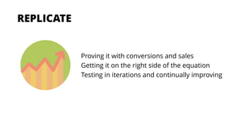REPLICATE
Proving it with conversions and sales
Getting it on the right side of the equation
Testing in iterations and continually improving
 