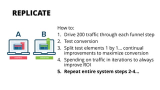 REPLICATE
How to:
1. Drive 200 traffic through each funnel step
2. Test conversion
3. Split test elements 1 by 1… continual
improvements to maximize conversion
4. Spending on traffic in iterations to always
improve ROI
5. Repeat entire system steps 2-4…
 